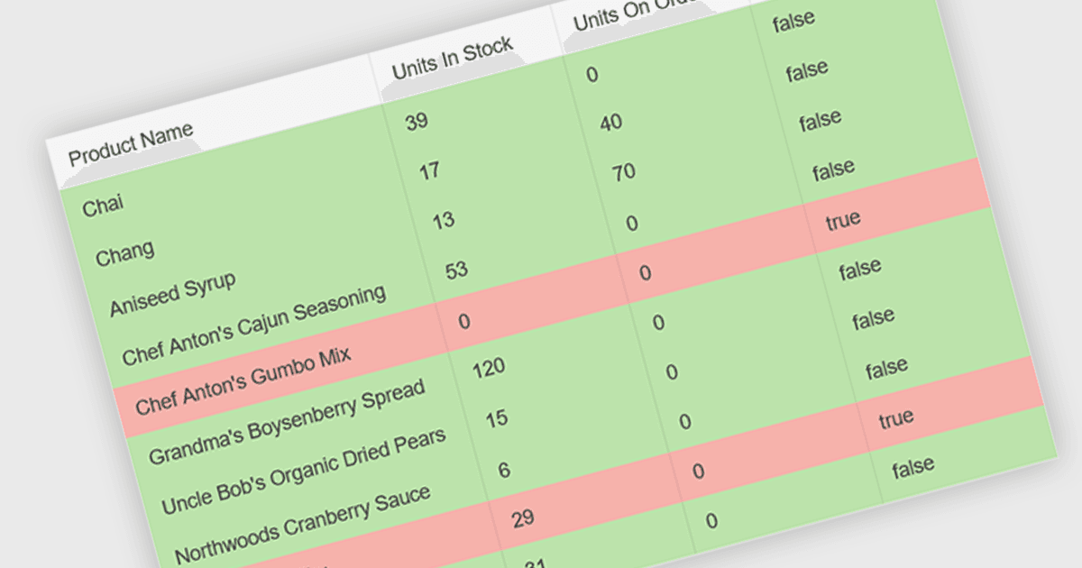 Visually Highlight Critical Data Elements
