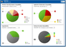 Adminstudio Component AdminStudio