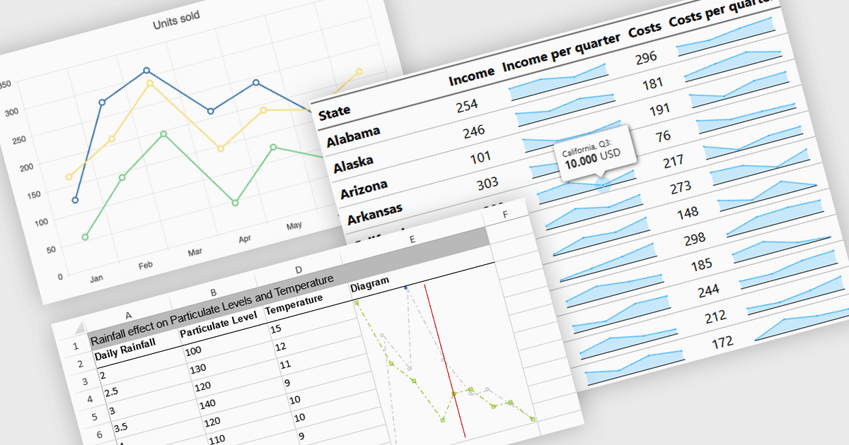 Simplify Analytics with Compact Sparkline Charts