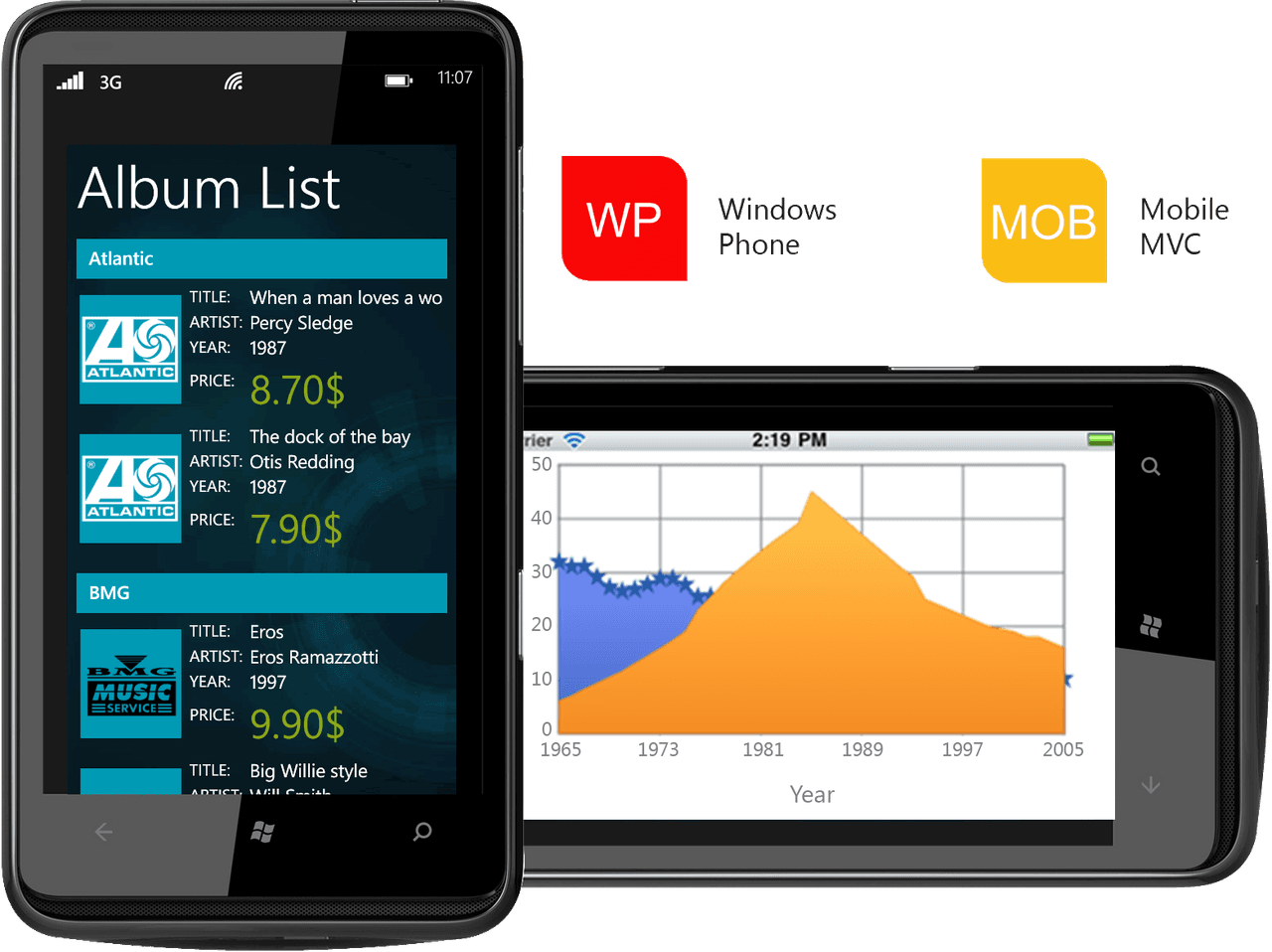 Develop for mobile platforms with our components for Mobile MVC & Windows Phone applications.