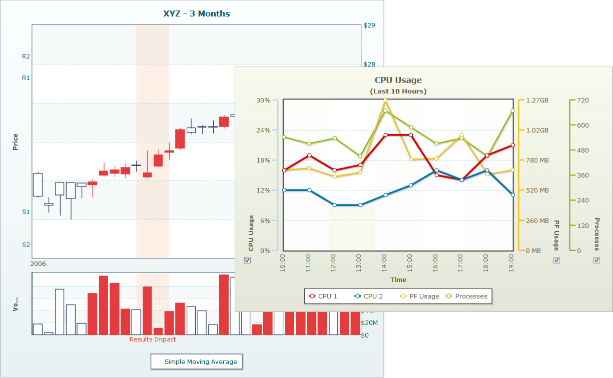 Collection of advanced JavaScript (HTML5) specialized charts.