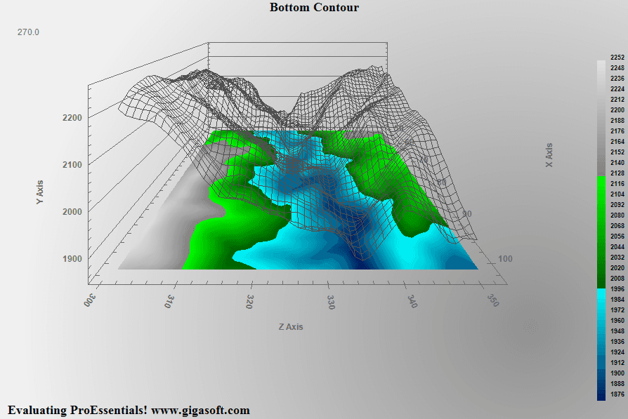 ProEssentials comes with 3D real-time, 3D perspectives, and 3D chart real-estate utilization. 3D wire-frames make pretty 3D viusualizations.