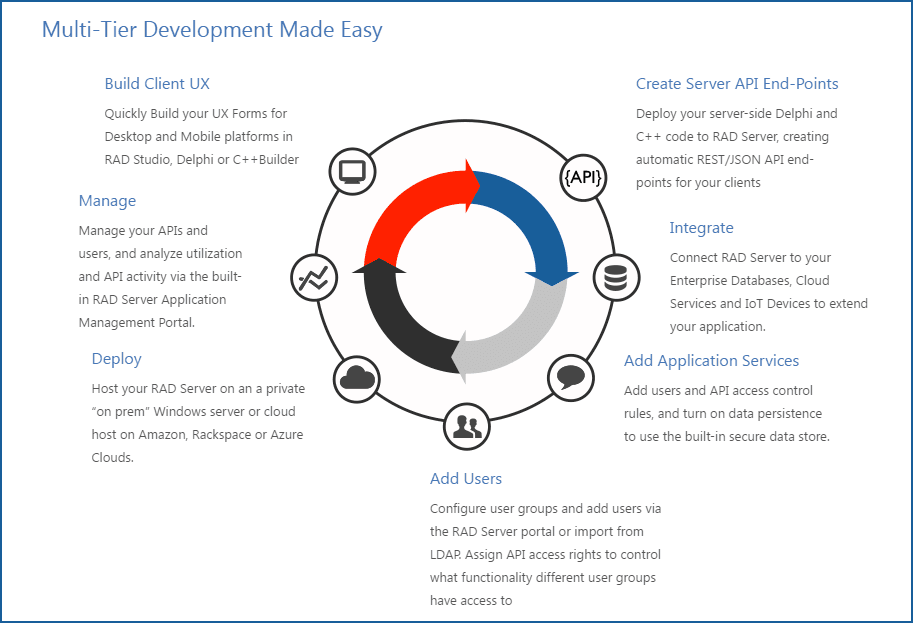 The perfect back-end for Delphi and C++Builder apps.