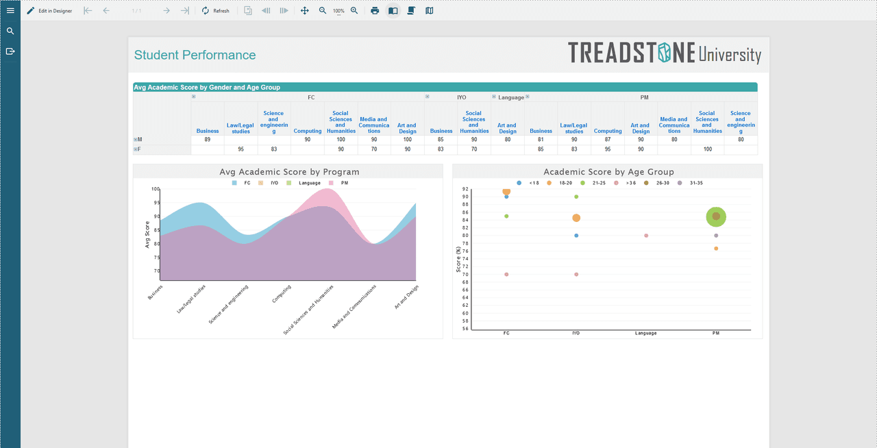 image du produit ActiveReports.NET