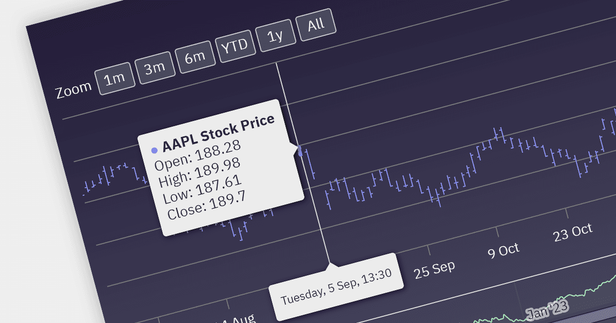Add Financial Charts to Your Vue.js Apps