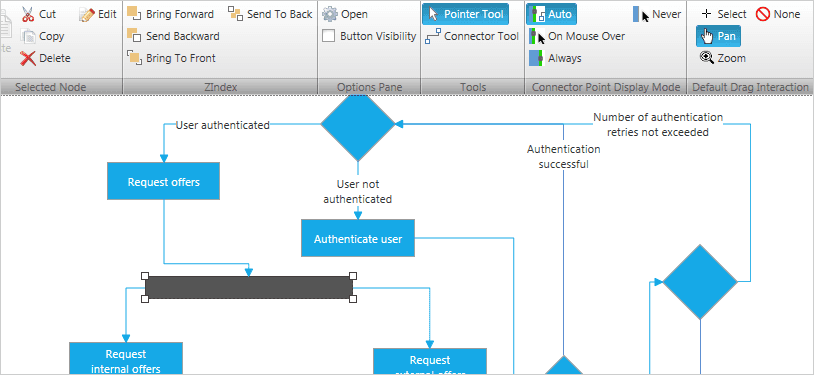 Infragistics Ultimate UI for WPF Diagramming product image