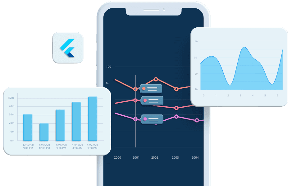 Syncfusion Flutter Charts 产品图片