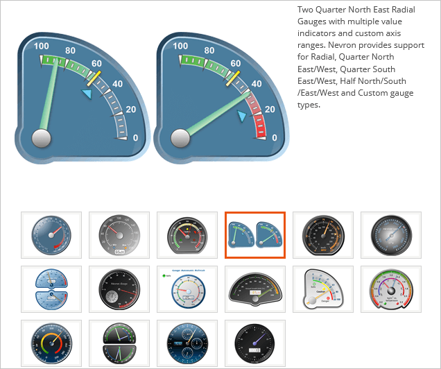 Extensive support for instrumentation widgets such as radial and linear gauges, knobs, indicators and numeric displays.