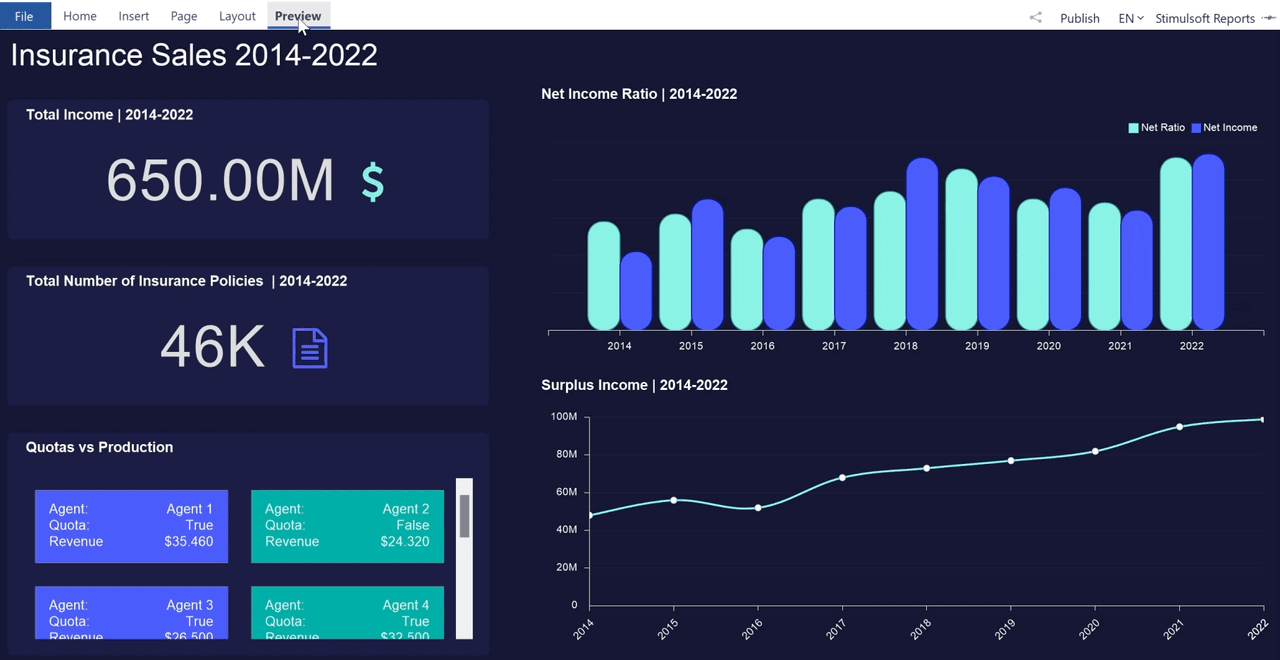 imagem do produto Stimulsoft Dashboards.PYTHON