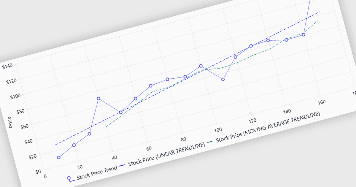 Analyze Data Trends Over Time