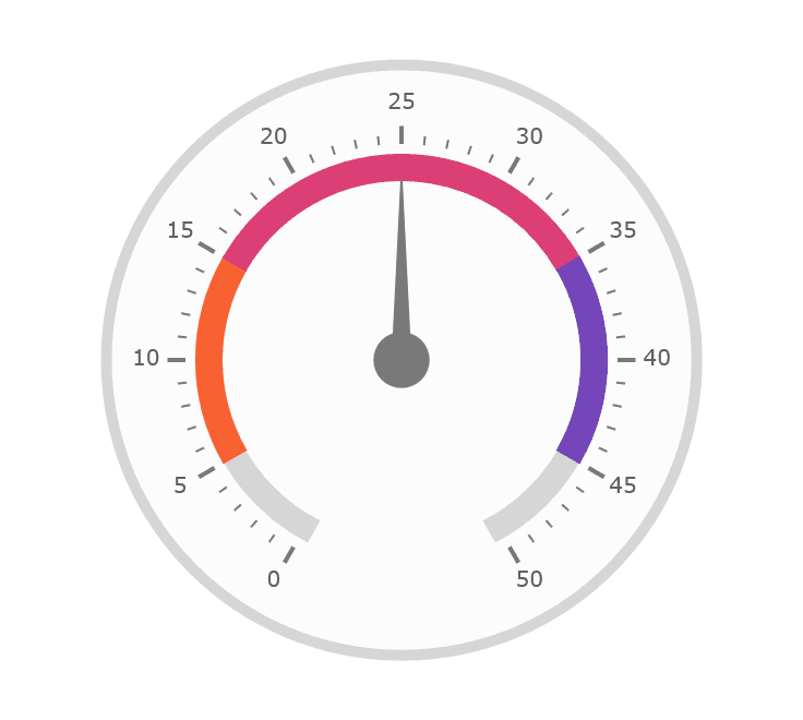 Infragistics Ignite UI for Angular Gauges 제품 이미지 Infragistics Ignite UI for Angular Gauges 제품 이미지