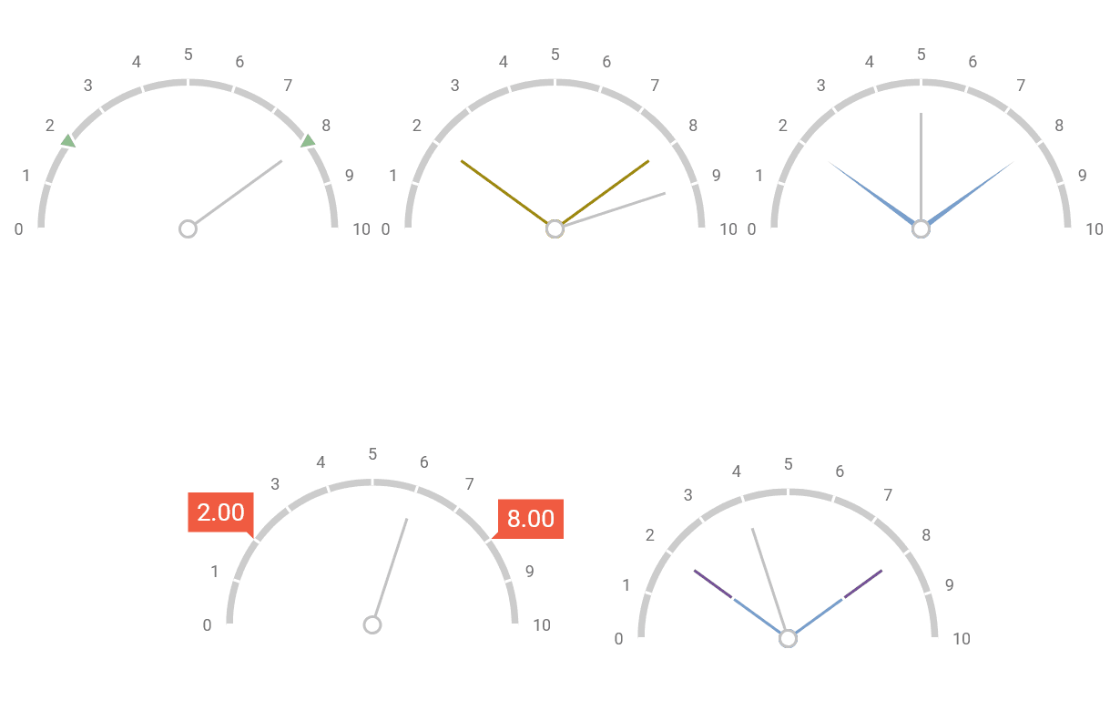 DevExtreme React Gauges Produktbild DevExtreme React Gauges Produktbild