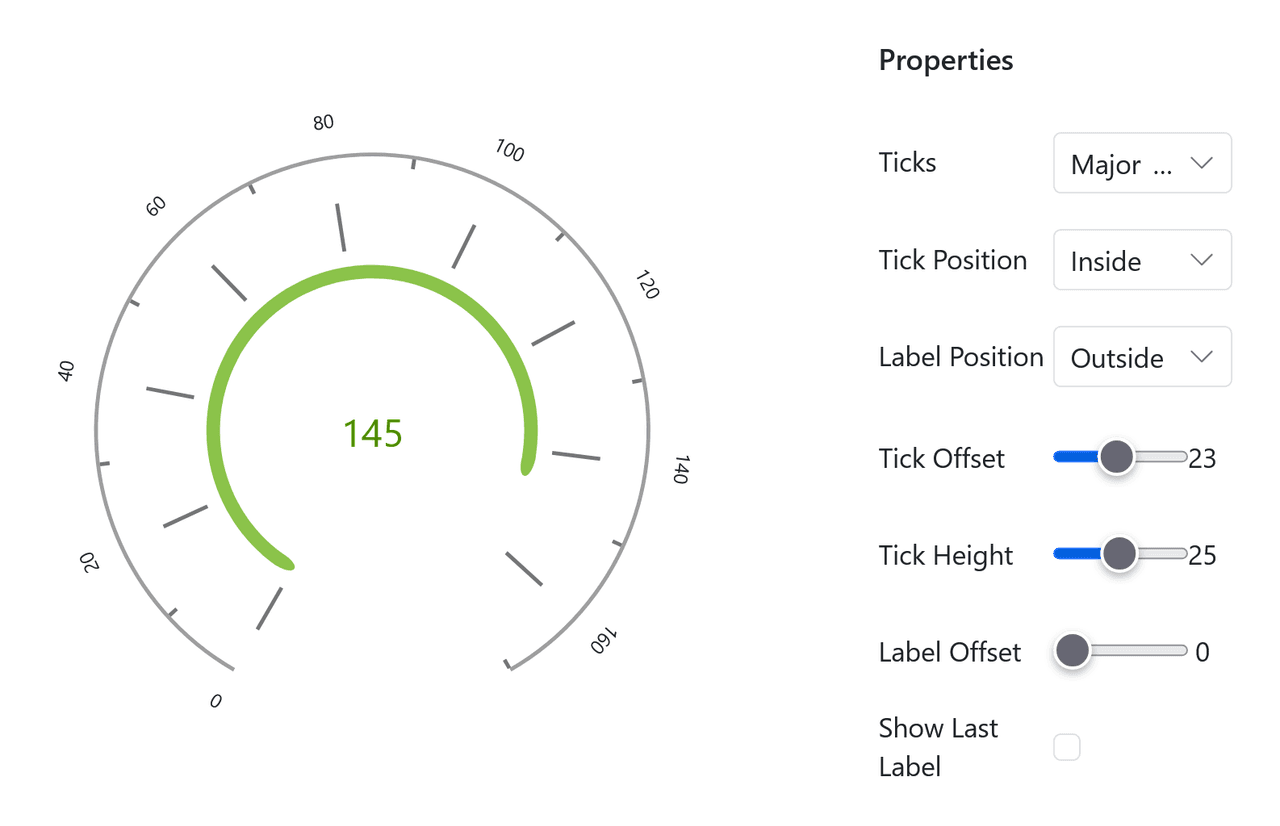 Syncfusion ASP.NET MVC Gauges product image