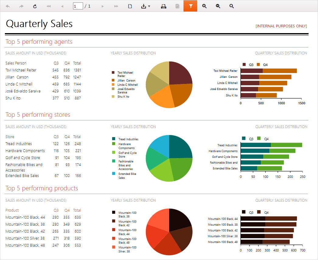 Complete .NET embedded reporting tool for web and desktop applications.
