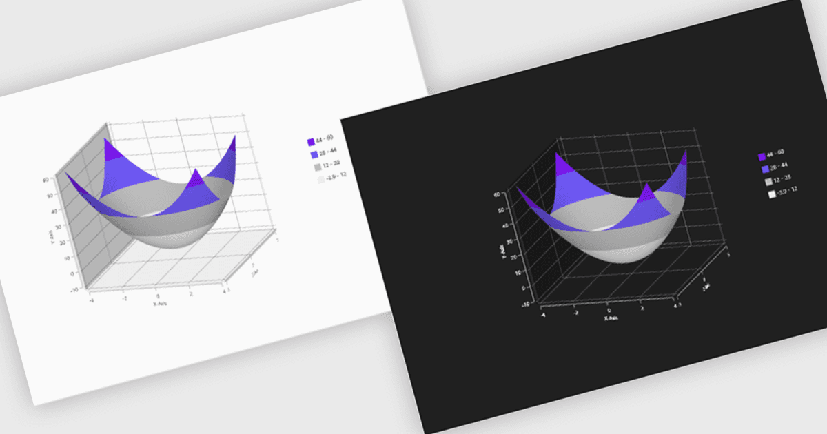 Enhance Surface Chart Visuals with Theming Support