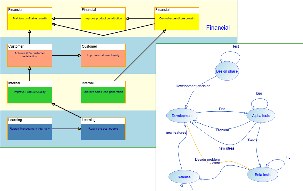 A flowcharting and diagramming component for JavaScript and TypeScript.
