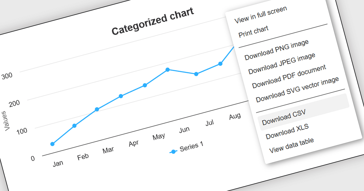 Save Chart Data to CSV to Improve Decision Making