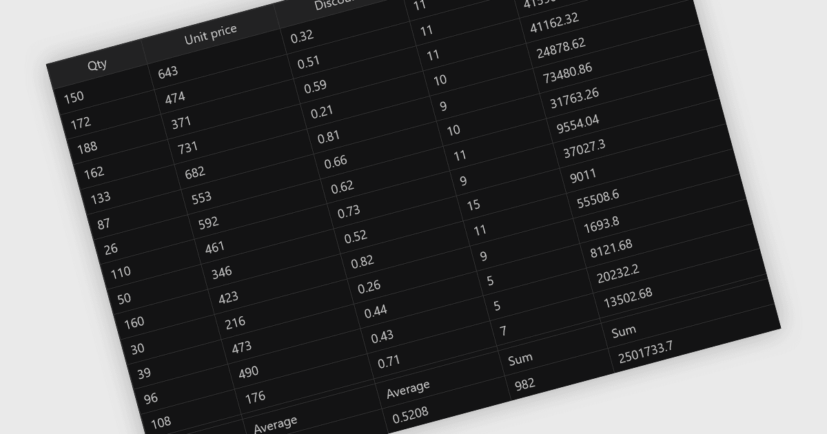 Deliver Instant Insights with Aggregated Data