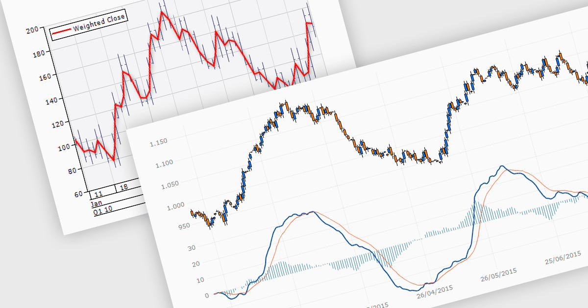 Illustrate and Predict Trends in Chart Data