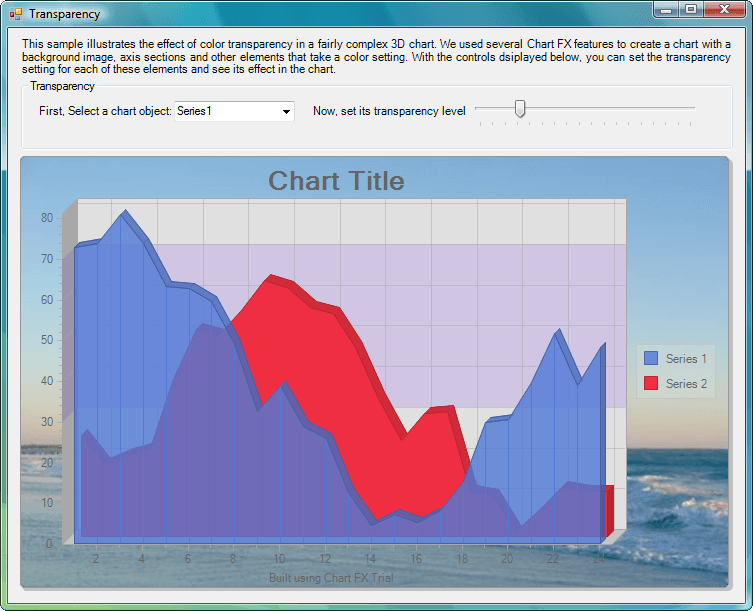 Chart FX 7 Produktbild