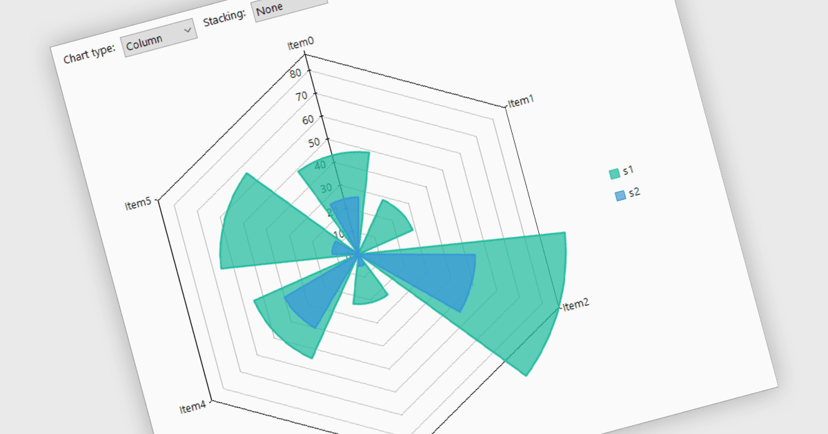 Gain Clearer Data Insights with Radial Column Charts