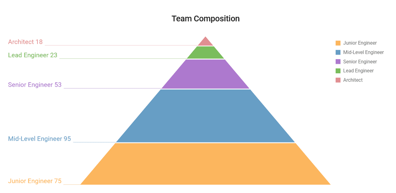 DevExpress ASP.NET MVC Extensions Charts product image