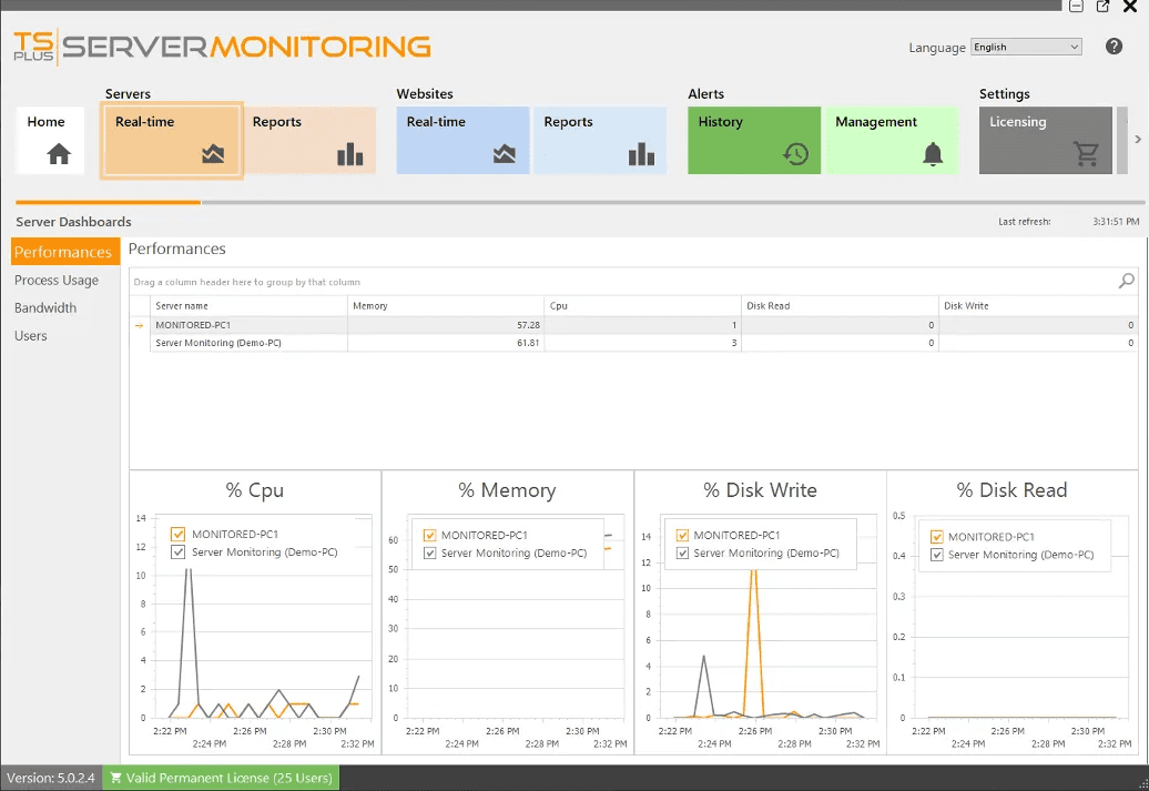 Display an overview of your server performance (CPU, Memory, Disk read and Disk write) over the last 10 minutes.