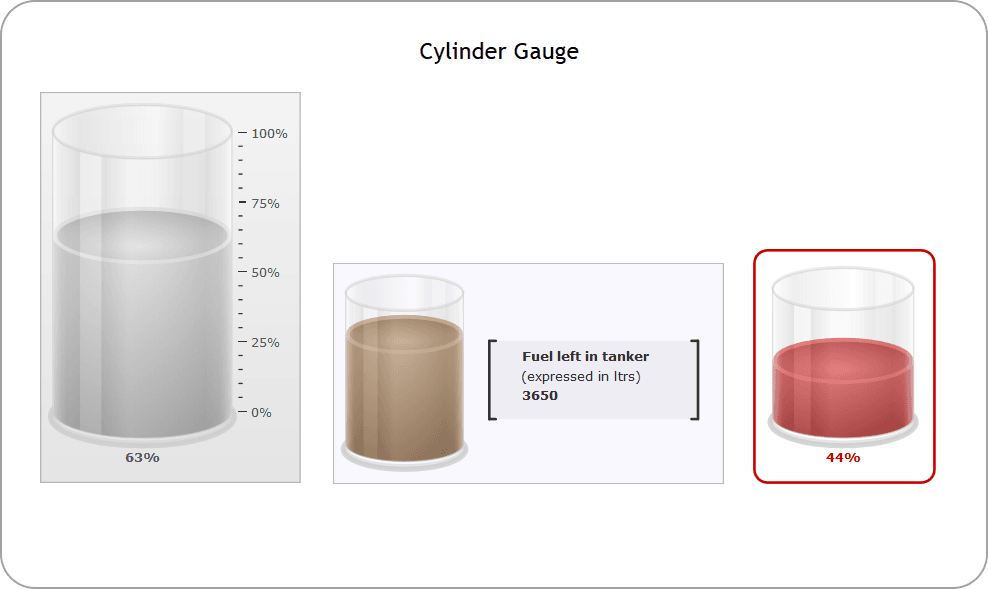 The cylinder gauge is represented by a vertical cylinder, whose fill level indicates the data that you wish to depict. It is used to report inventory levels, power plant reports, fuel levels etc.