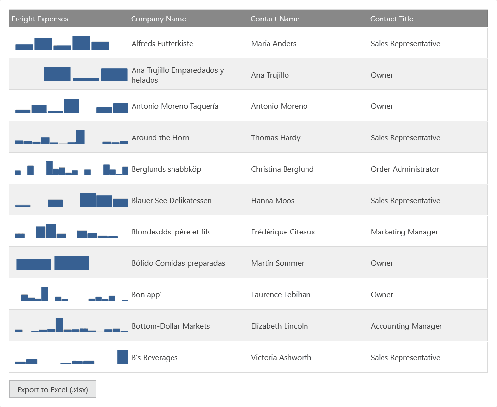 imagen del producto Infragistics Ultimate UI for ASP.NET Core Excel Exporter