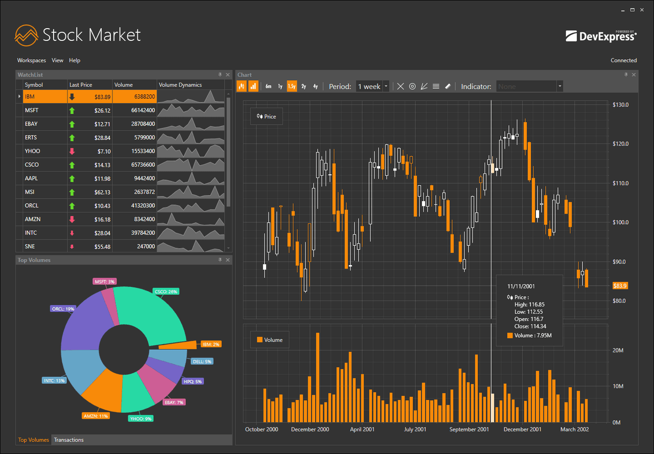 DevExpress WPF product image