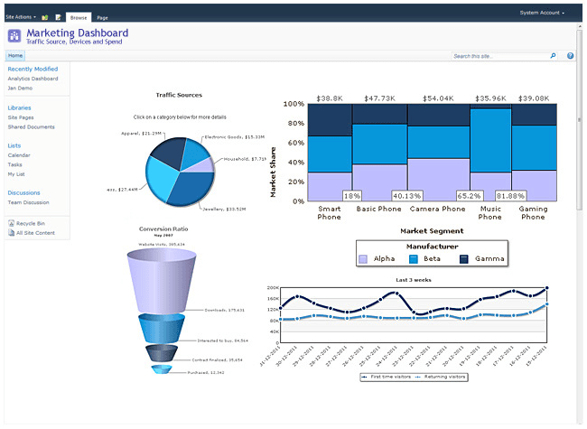 Collabion Charts for SharePoint product image