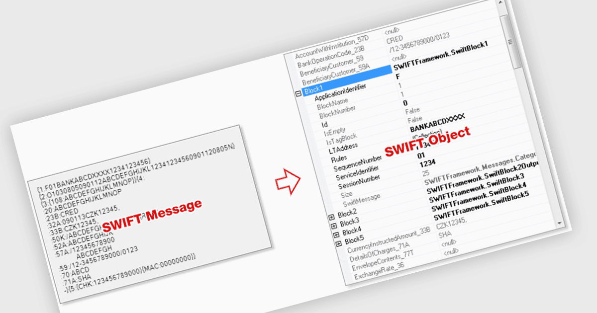 Integrate SWIFT Financial Messages with Ease