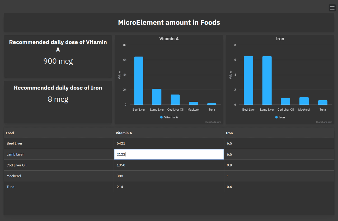 Highcharts Dashboards product image