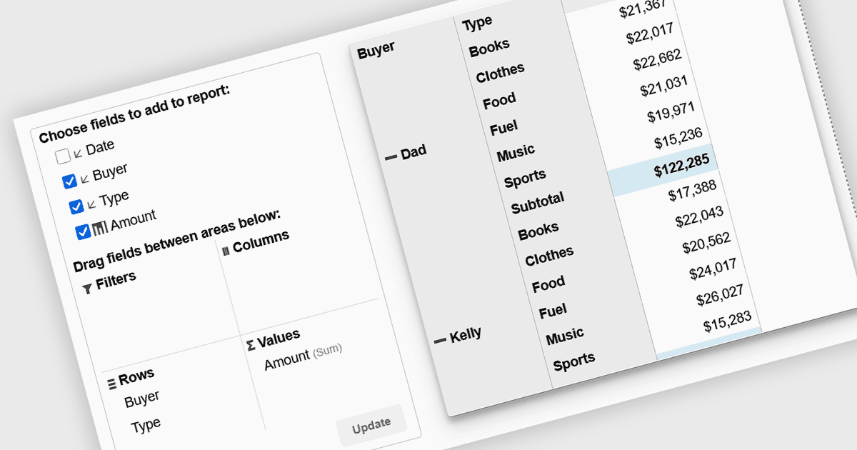 Create Smarter OLAP Dashboards with JavaScript Pivot Grids and Charts