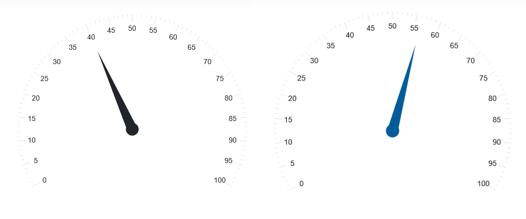 Smart UI Gauge for Blazor product image