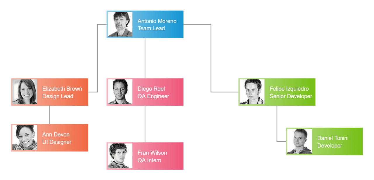 Kendo UI jQuery Diagram product image