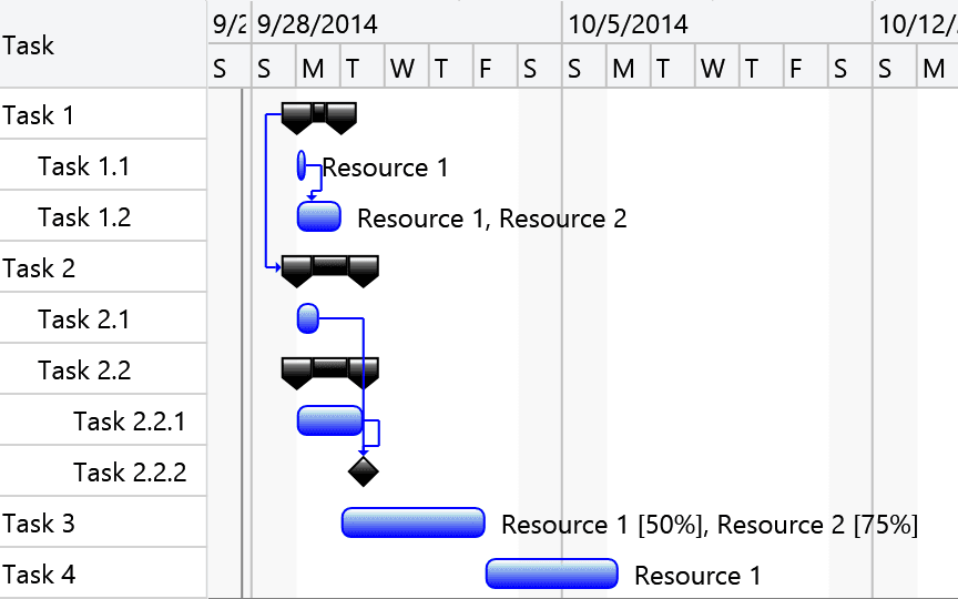 Manage tasks and dependencies with Microsoft Project XML schema support.
