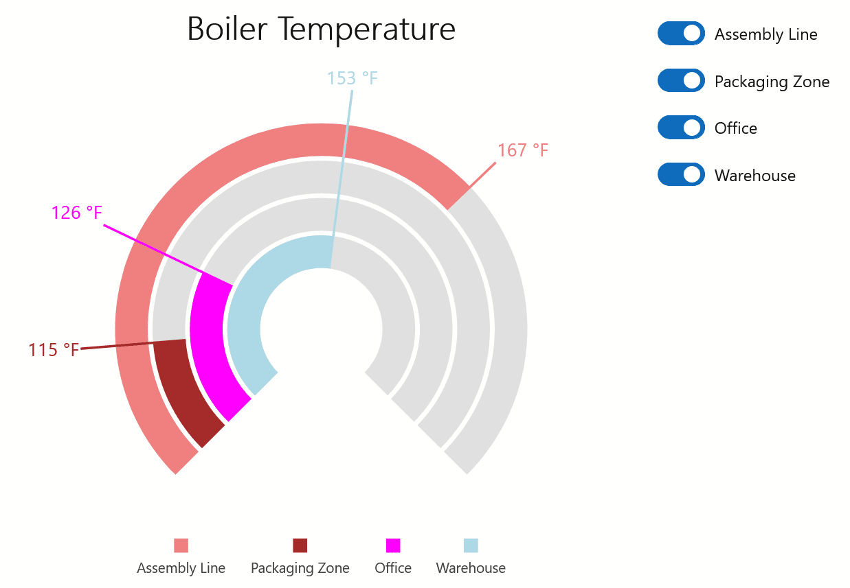 imagen del producto DevExpress Blazor Gauges