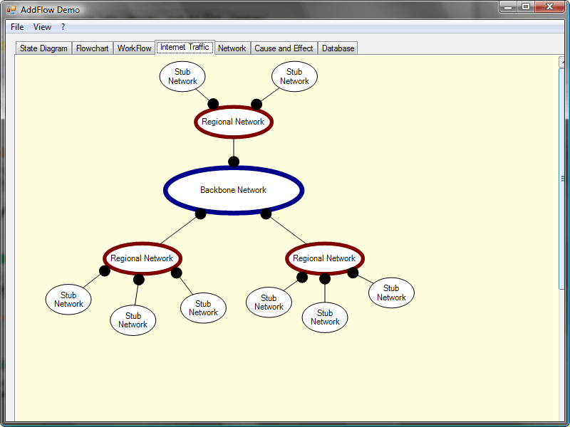 AddFlow Suite includes both AddFlow and LayoutFlow, a collection of 4 layout components: HFlow (hierarchical layout), SFlow (symmetric layout), TFlow (tree layout) and OFlow (orthogonal layout). HFlow layout algorithm arranges vertices in horizontal layers. The orders of the vertices are chosen so that the number of crossings is kept small.