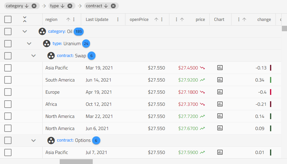 Infragistics Ignite UI for Angular Data Grid 产品图片