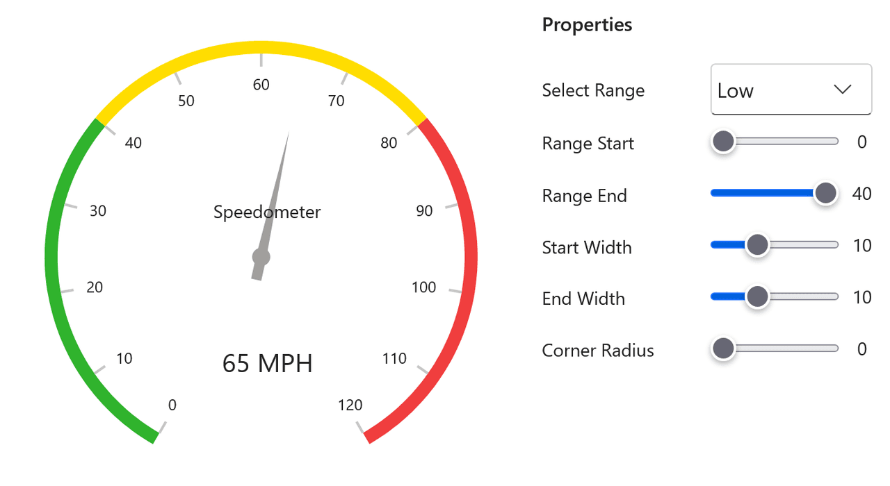 Syncfusion Blazor Gauges product image