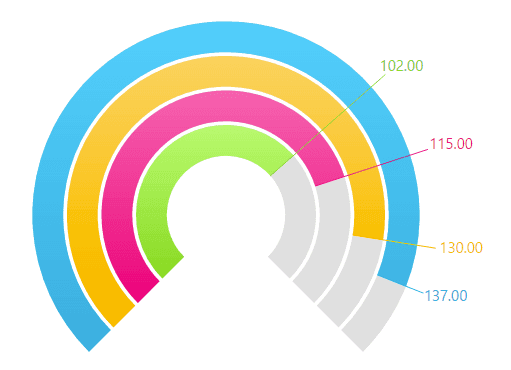 imagen del producto jQWidgets Angular Gauges