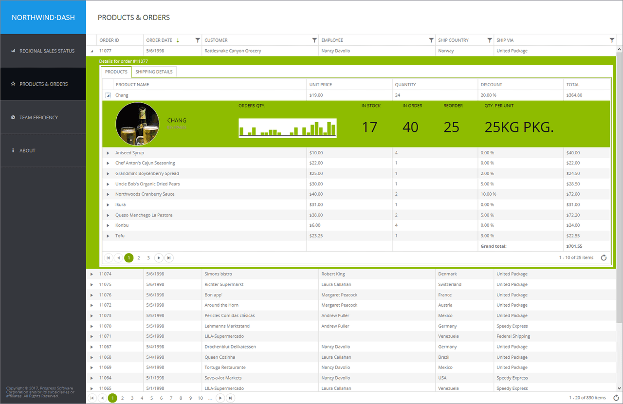 imagem do produto Telerik UI for ASP.NET Core