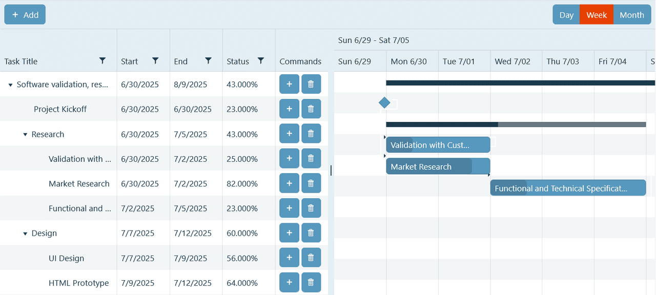 Telerik UI Blazor Gantt 제품 이미지 Telerik UI Blazor Gantt 제품 이미지