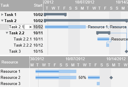 Gantt Chart Modern Library for WinRT released