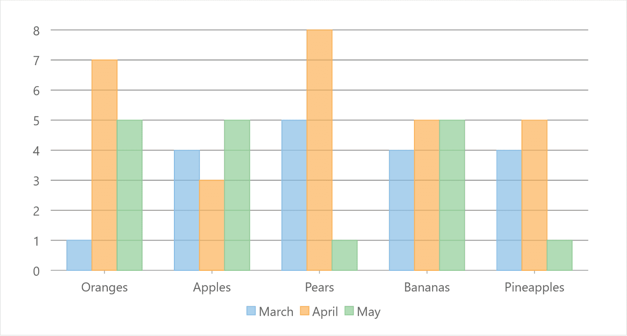 ComponentOne ASP.NET MVC Charts product image