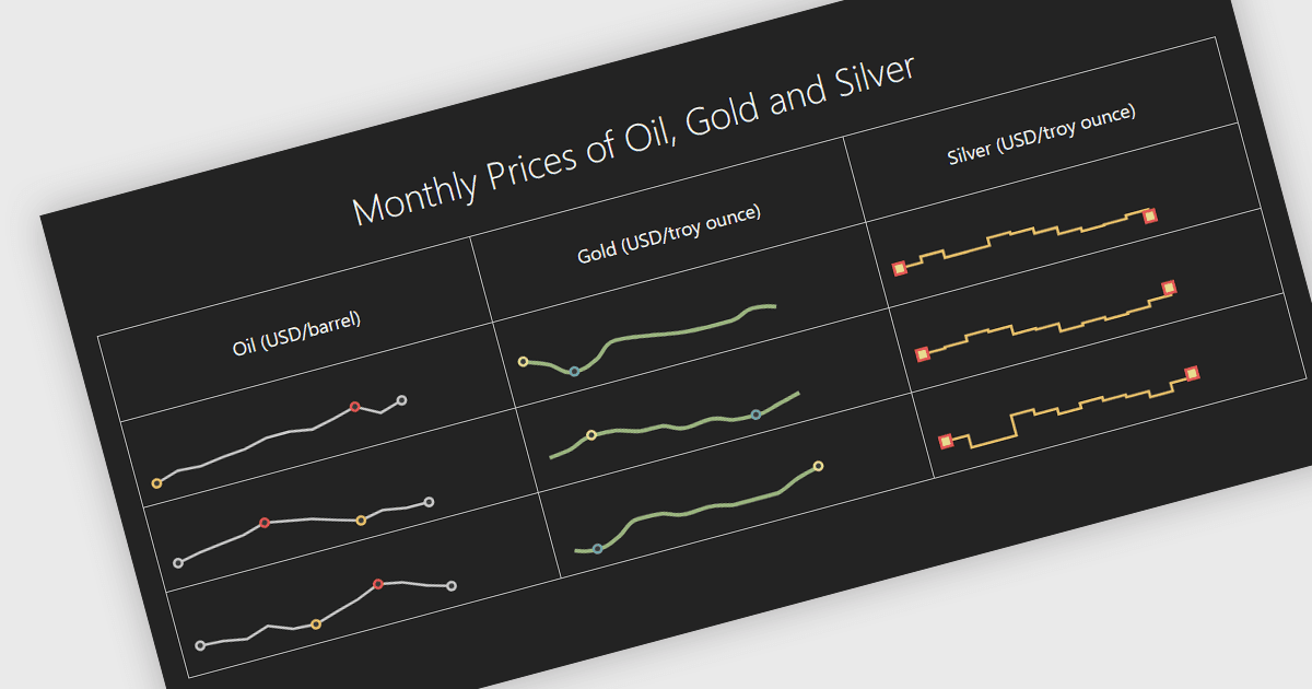 Show Data Trends with Angular Sparklines