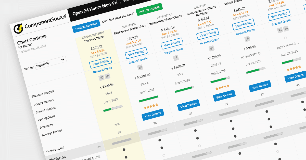 TeeChart .NET for Blazor Added to .NET Charts Comparison