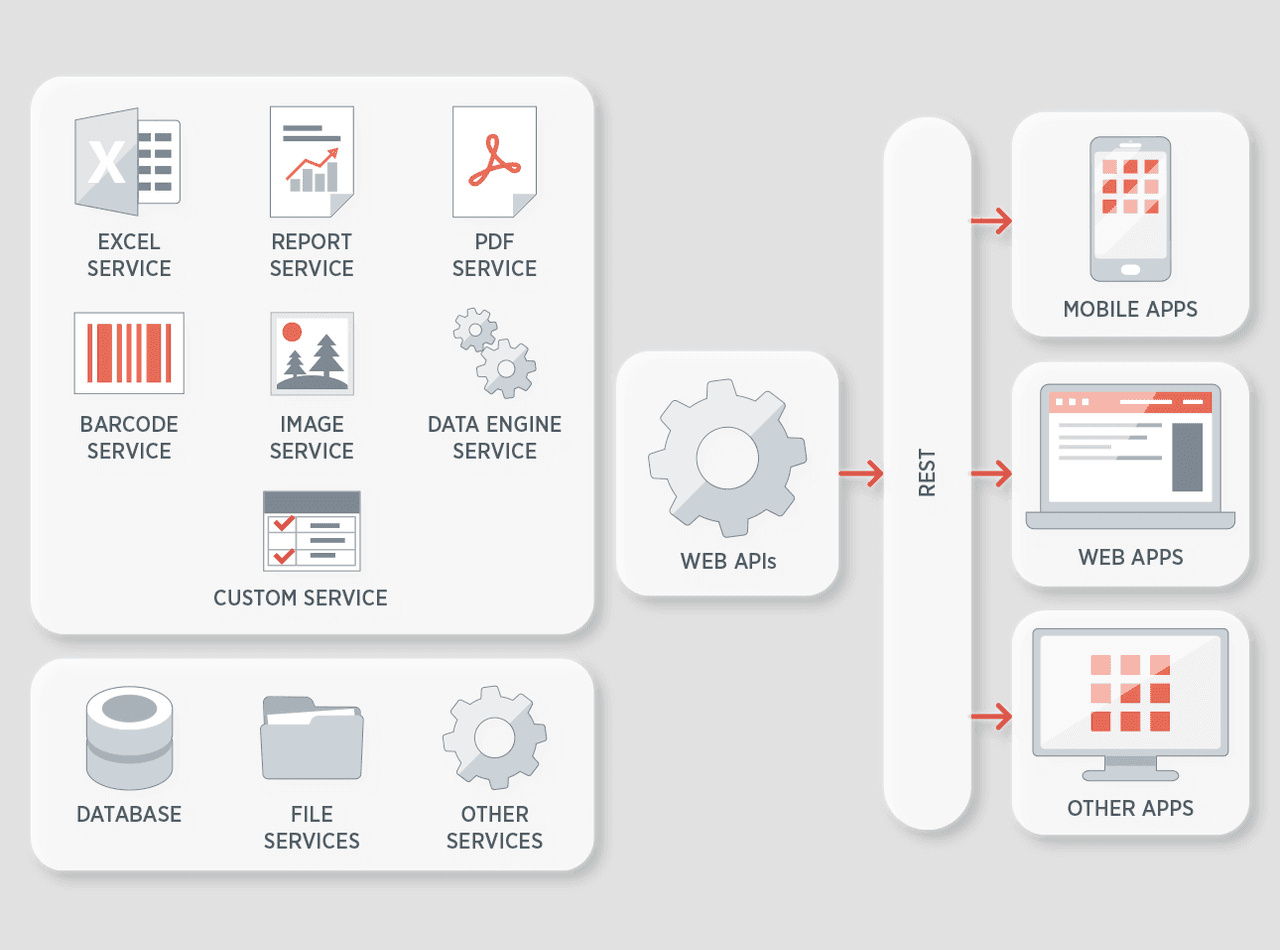 ComponentOne Web API Cloud Service