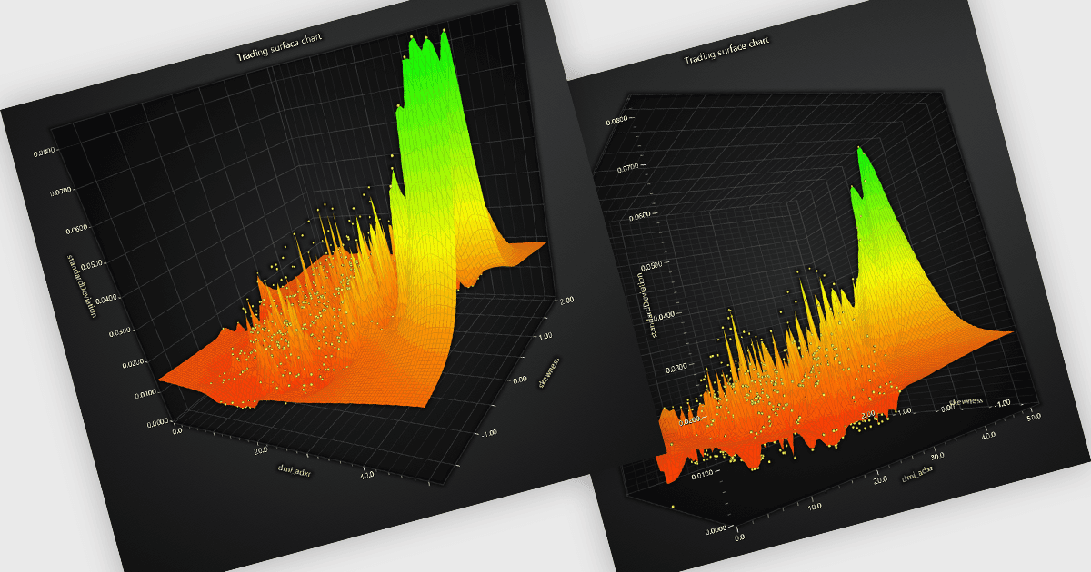 Visualize Complex Data Patterns In 3D